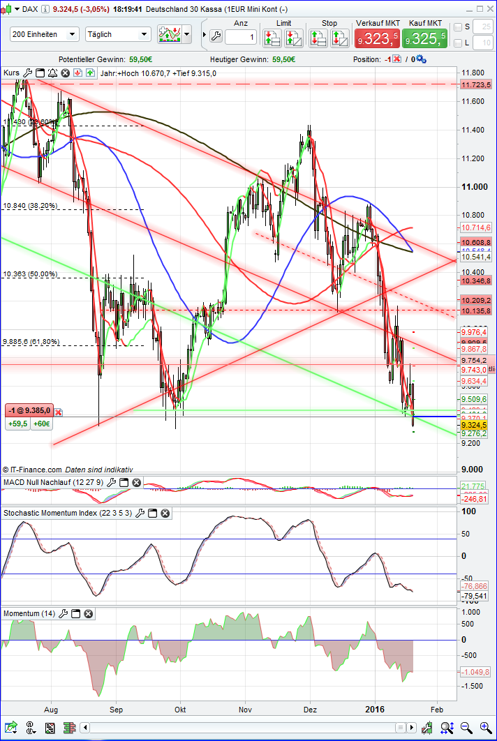 QuoVadisDax - das Original - Nachfolgethread 886688