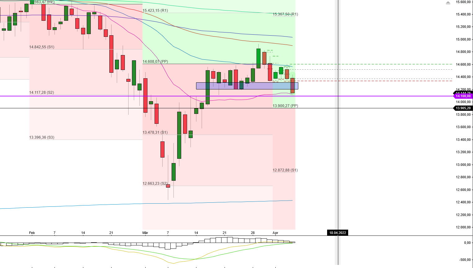 Börse ein Haifischbecken: Trade was du siehst 1308483