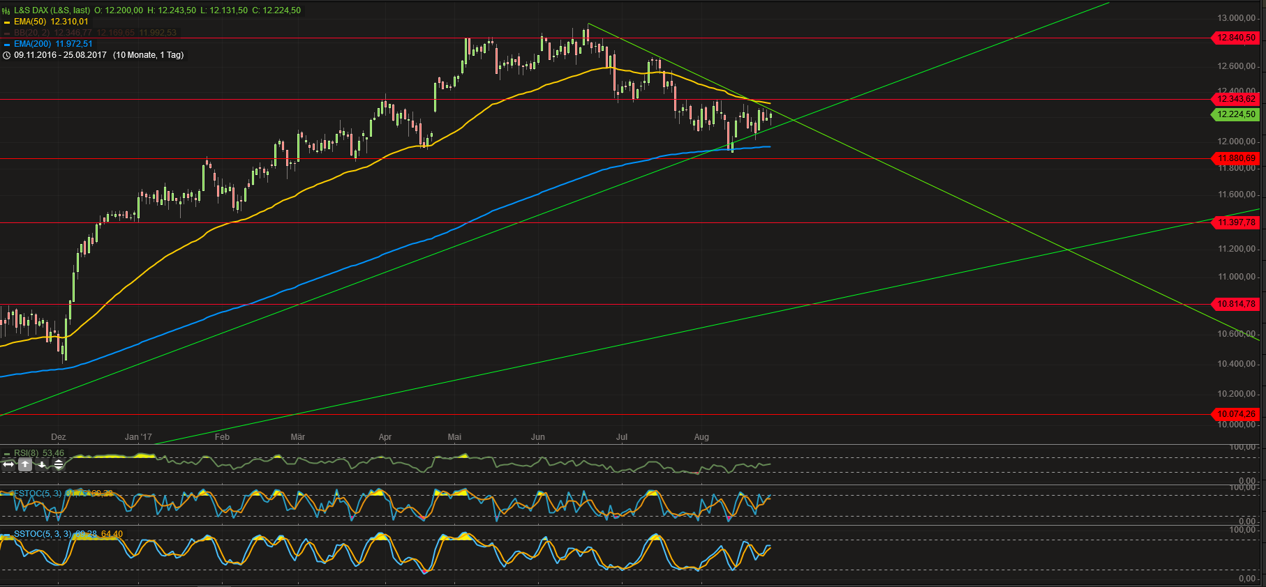Faktorentrading 1008806