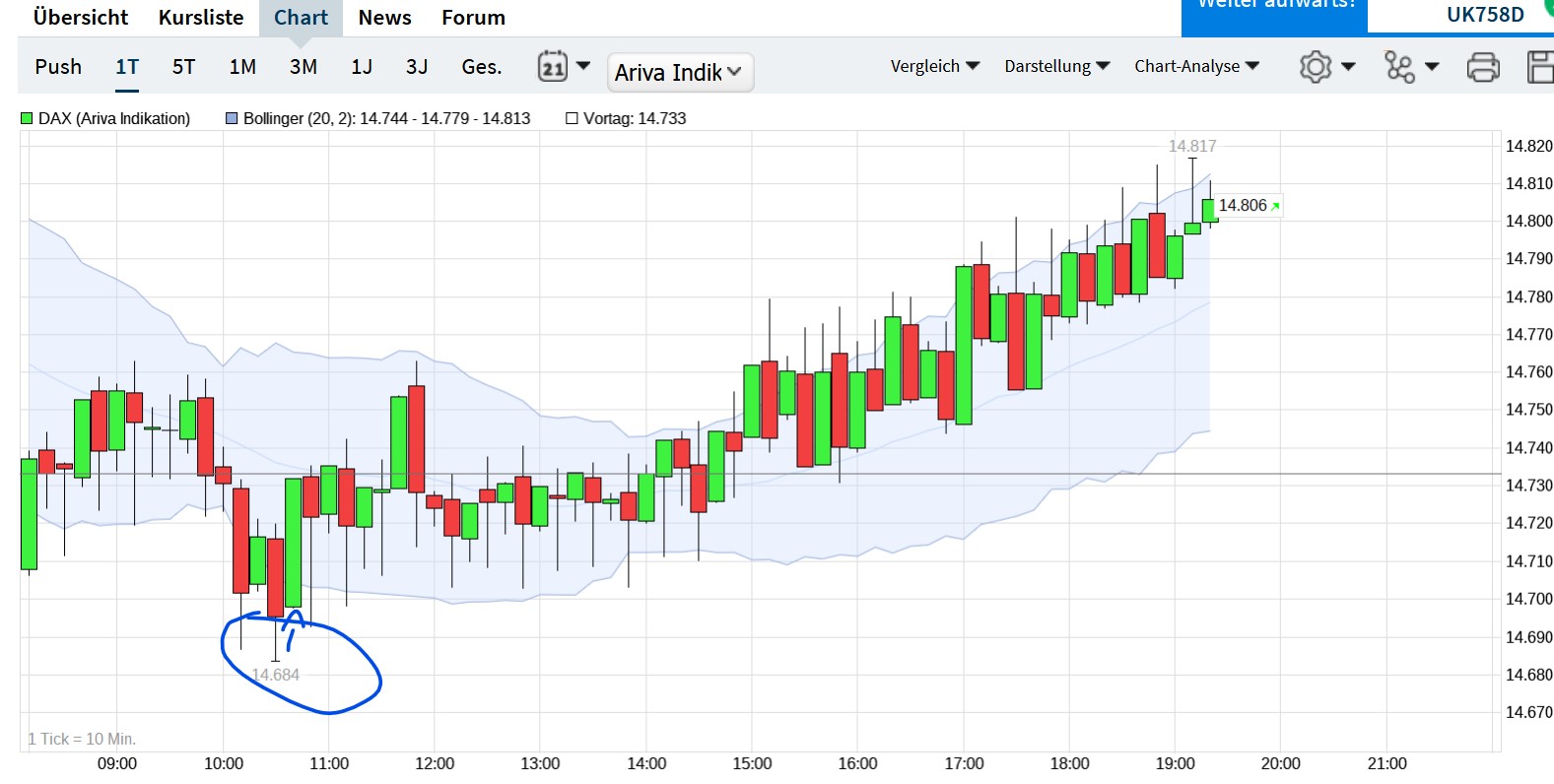 QuoVadisDax - das Original - Nachfolgethread 1350697