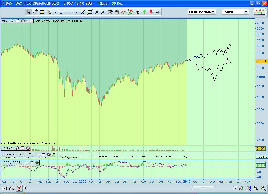 Quo Vadis Dax 2010 - Das Original 288960