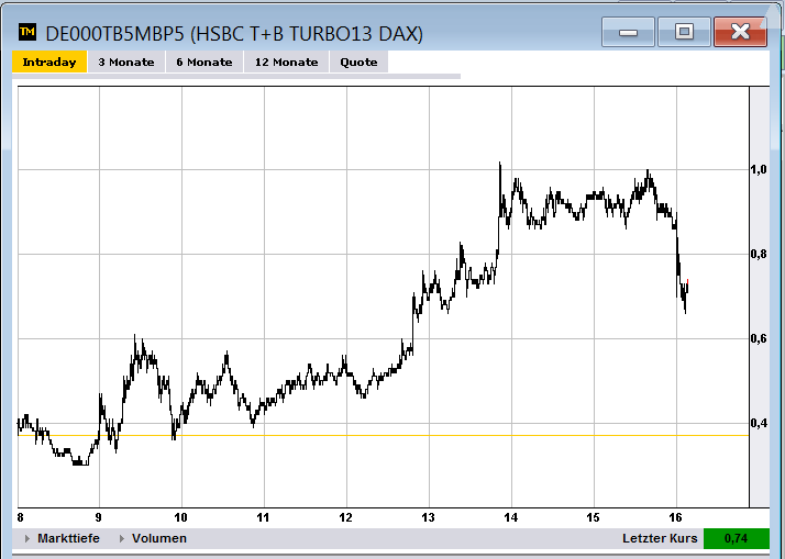 Wesleys Flugschule - US Auslese 558708