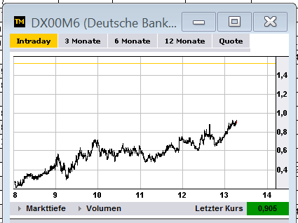 Wesleys Flugschule - US Auslese 514556