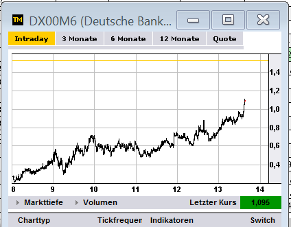 Wesleys Flugschule - US Auslese 514563