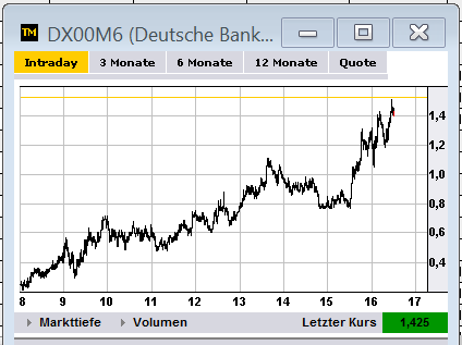 Wesleys Flugschule - US Auslese 514608