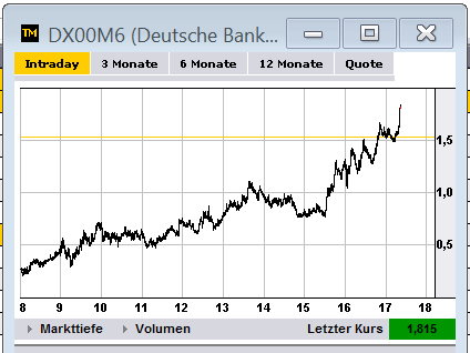 Wesleys Flugschule - US Auslese 514617