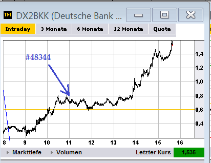 Quo Vadis Dax 2012 - Krise ohne Ende? 531737