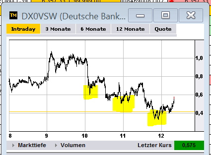 Wesleys Flugschule - US Auslese 511468