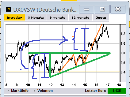 Quo Vadis Dax 2012 - Krise ohne Ende? 518001