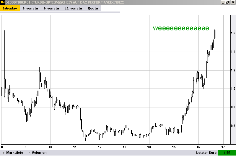Quo Vadis Dax 2011 - All Time High? 471602
