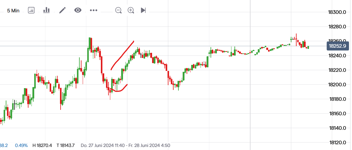 QuoVadisDax - das Original - Nachfolgethread 1436540