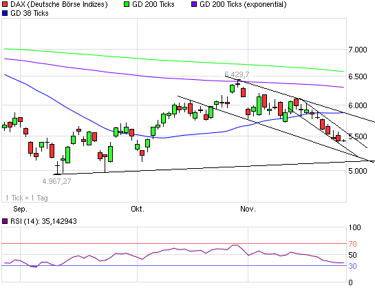 US Indizes, Intermarketabgleich Dax, Euro, Gold 460831