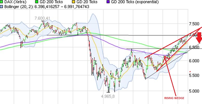 Indexhandel 2012 Rally trotz unzähligen Krisen? 487368