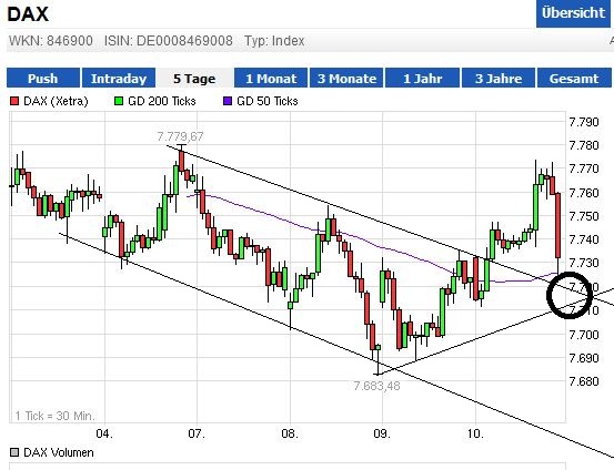 Quo Vadis Dax 2013 - Up, dank Liquidität 568280