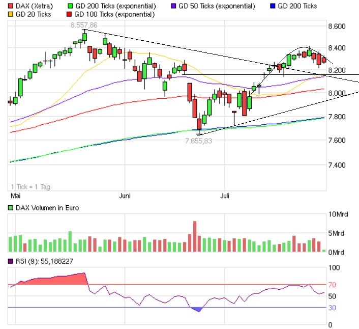 Quo Vadis Dax 2013 - Up, dank Liquidität 628125