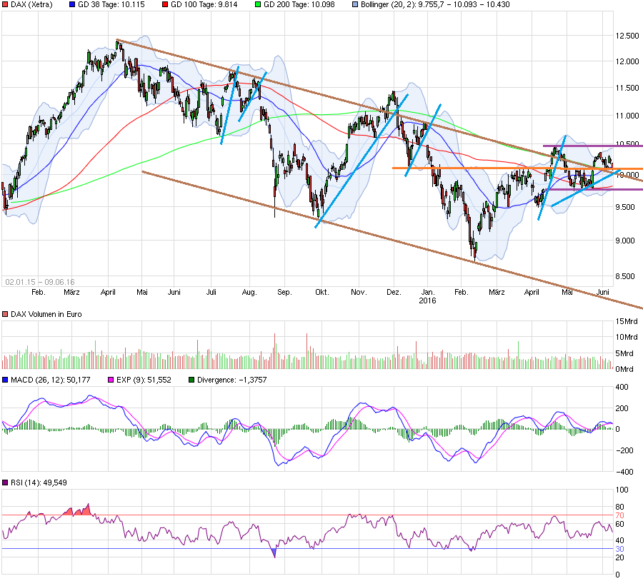 QuoVadisDax - das Original - Nachfolgethread 919573