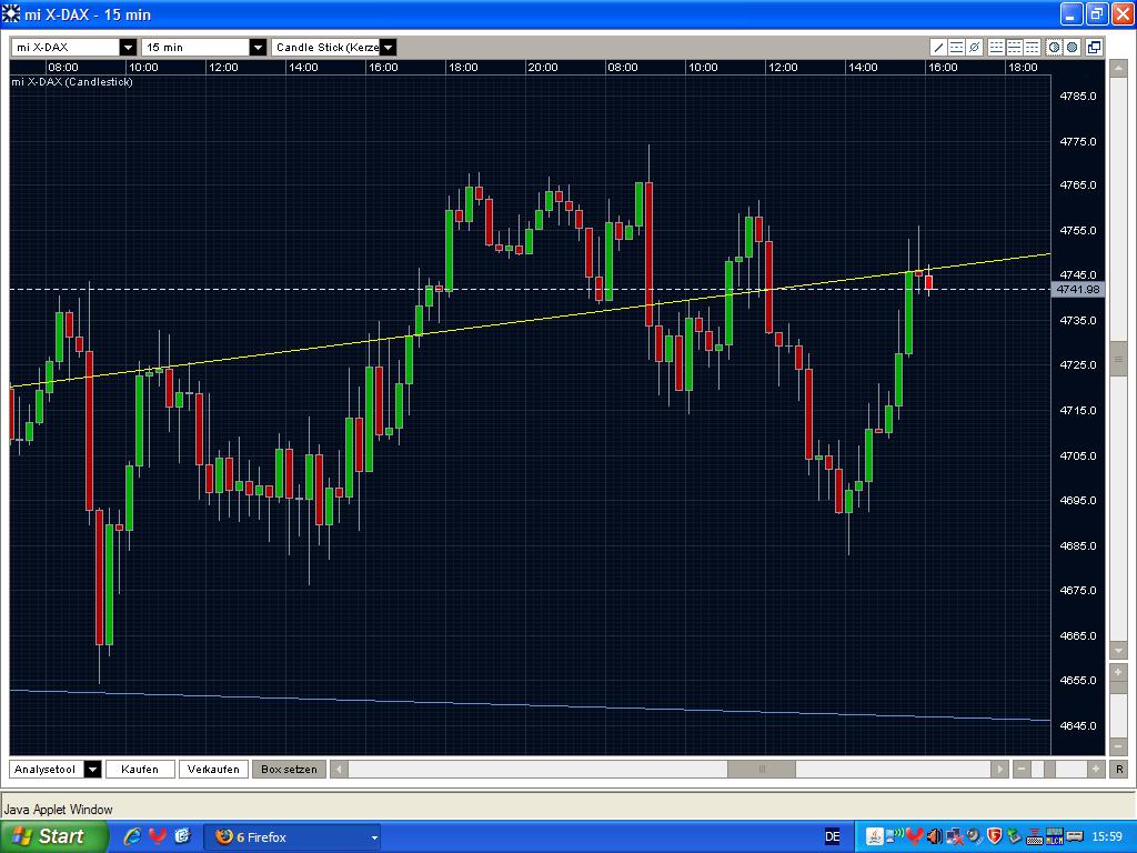 Quo Vadis Dax 2009 233316