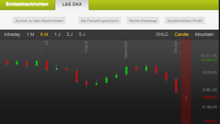 2014 QV DAX-DJ-GOLD-EURUSD-JPY 765336