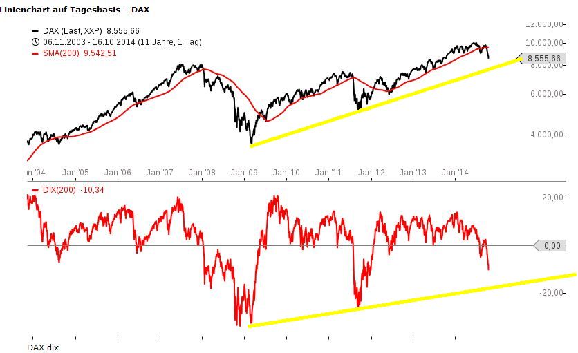 2014 QV DAX-DJ-GOLD-EURUSD-JPY 765352