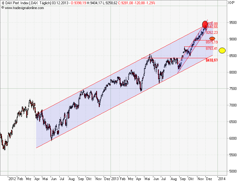 Der Crash (Original bei Geldmaschine123) 670479