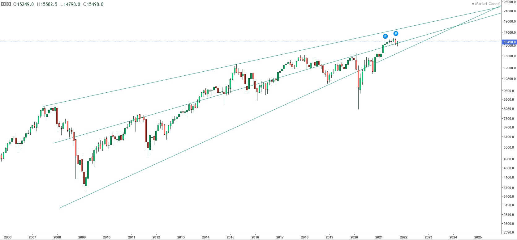 2021 QV-GDAXi-DJ-GOLD-EURUSD- JPY 1279983