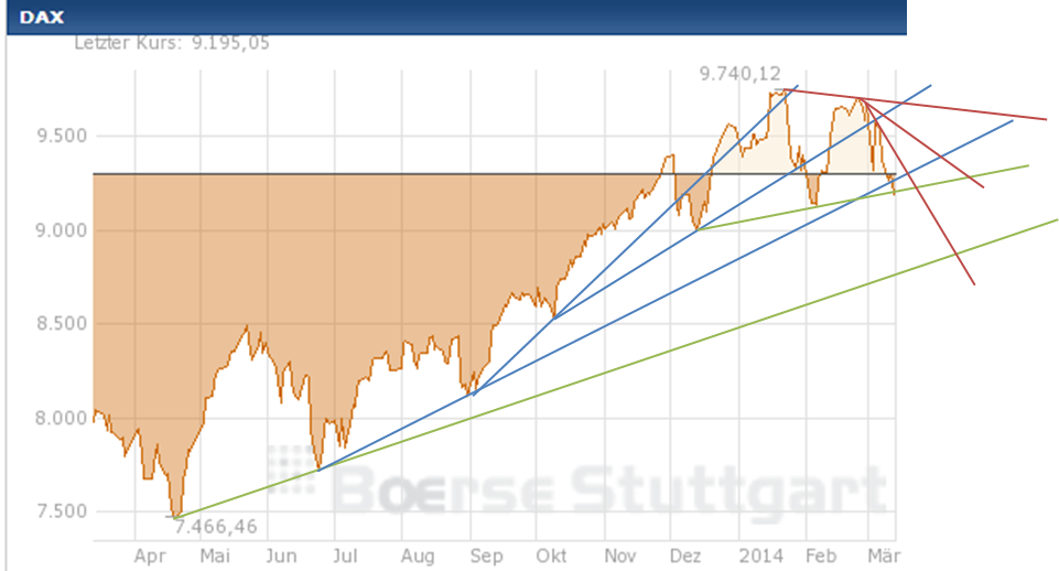 2014 QV DAX-DJ-GOLD-EURUSD-JPY 704213