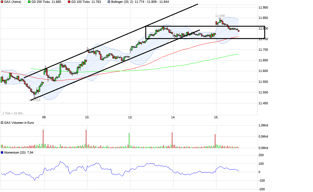 QuoVadisDax - das Original - Nachfolgethread 971826