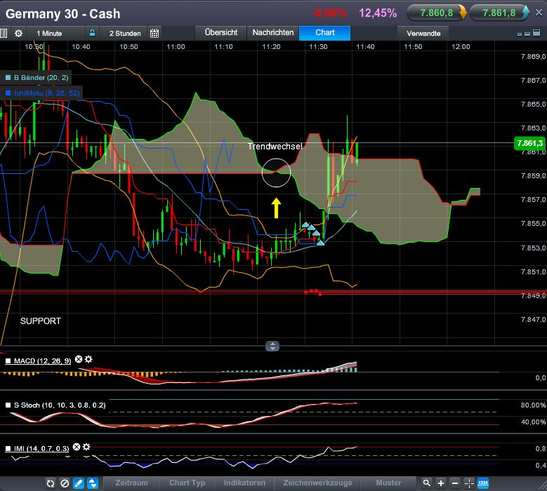 QV ultimate (unlimited) 573224