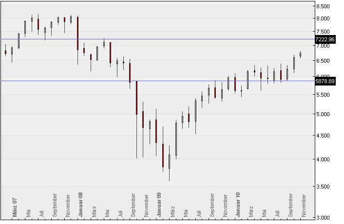 Quo Vadis Dax 2010 - Das Original 358376