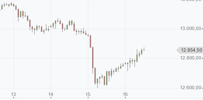 Börse ein Haifischbecken: Trade was du siehst 1207095
