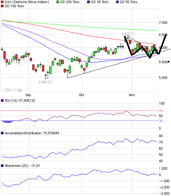US Indizes, Intermarketabgleich Dax, Euro, Gold 457569