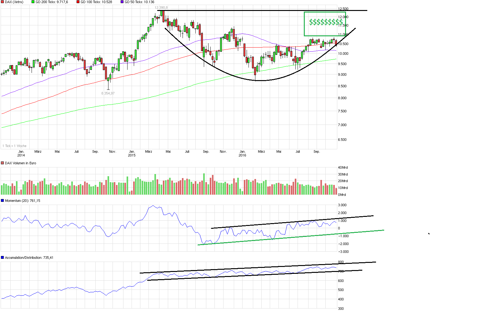 QuoVadisDax - das Original - Nachfolgethread 949862