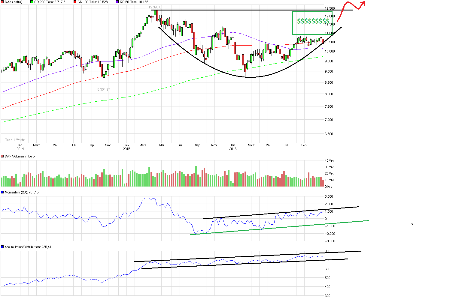 QuoVadisDax - das Original - Nachfolgethread 949892