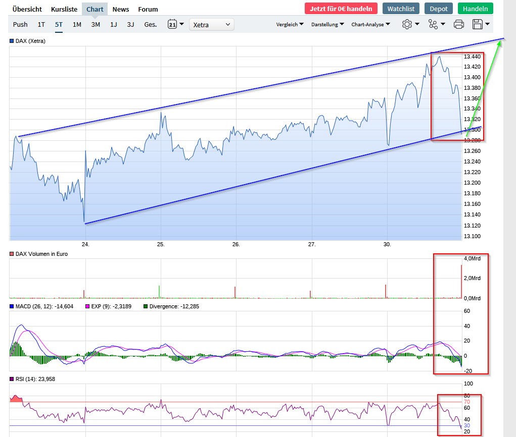 Börse ein Haifischbecken: Trade was du siehst 1216710