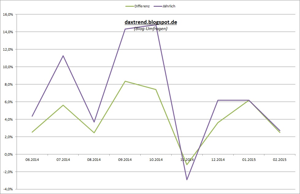 Umfrage: DAX-Stand am 31.12.2014 803920