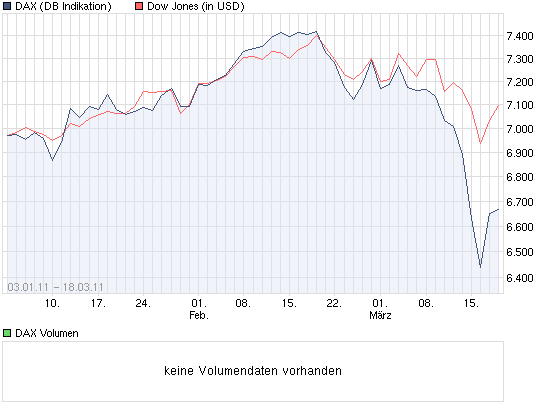 1.511.DAX Tipp-Spiel, Montag, 21.03.11, 17.45 Uhr 389419