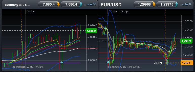 Quo Vadis Dax 2013 - Up, dank Liquidität 595301