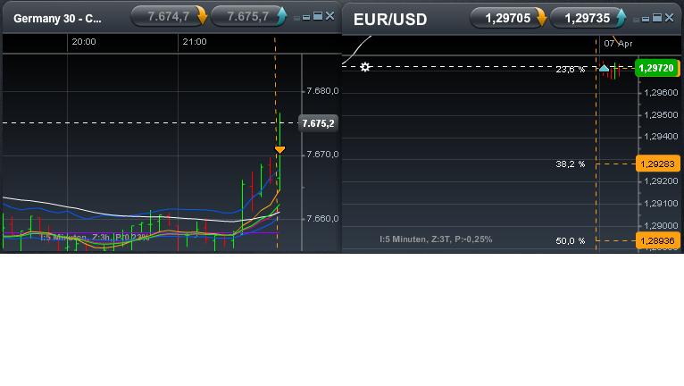 Quo Vadis Dax 2013 - Up, dank Liquidität 595240