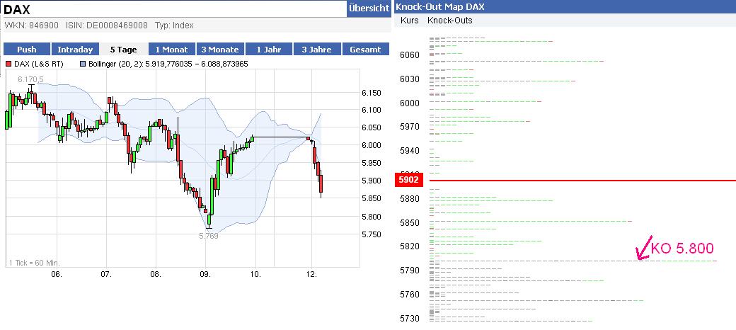 Quo Vadis Dax 2011 - All Time High? 466621
