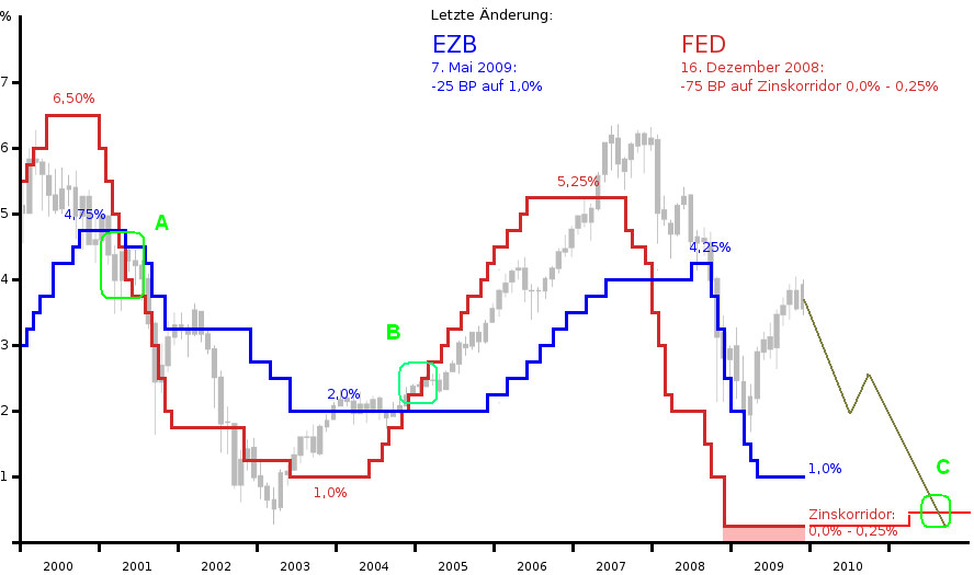 Der USA Bären-Thread 285194