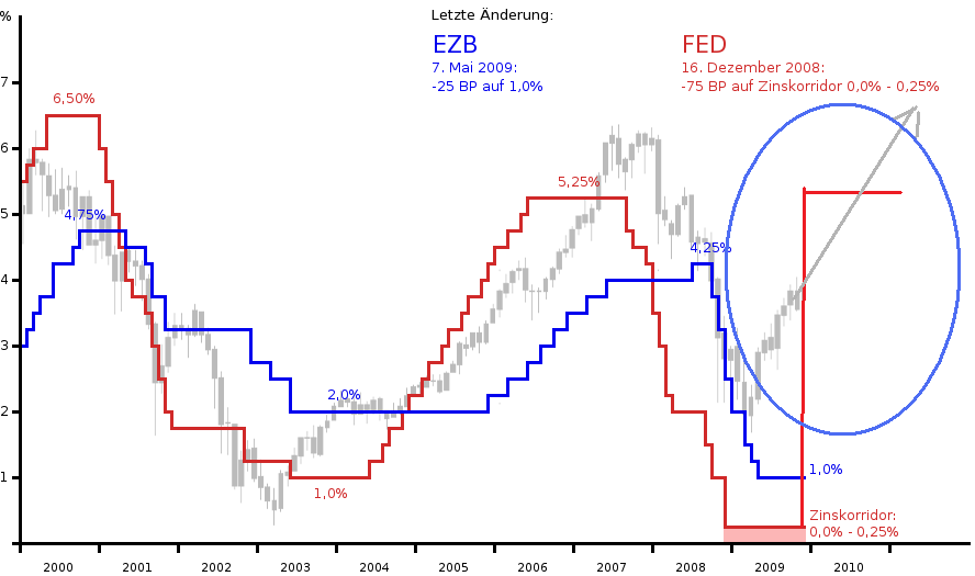 Der Antizykliker-Thread 285275