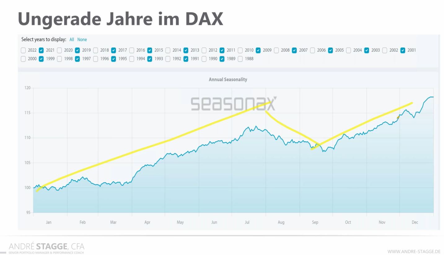 2023-qv-gdaxi-dj-gold-eurusd-jpy 1378308
