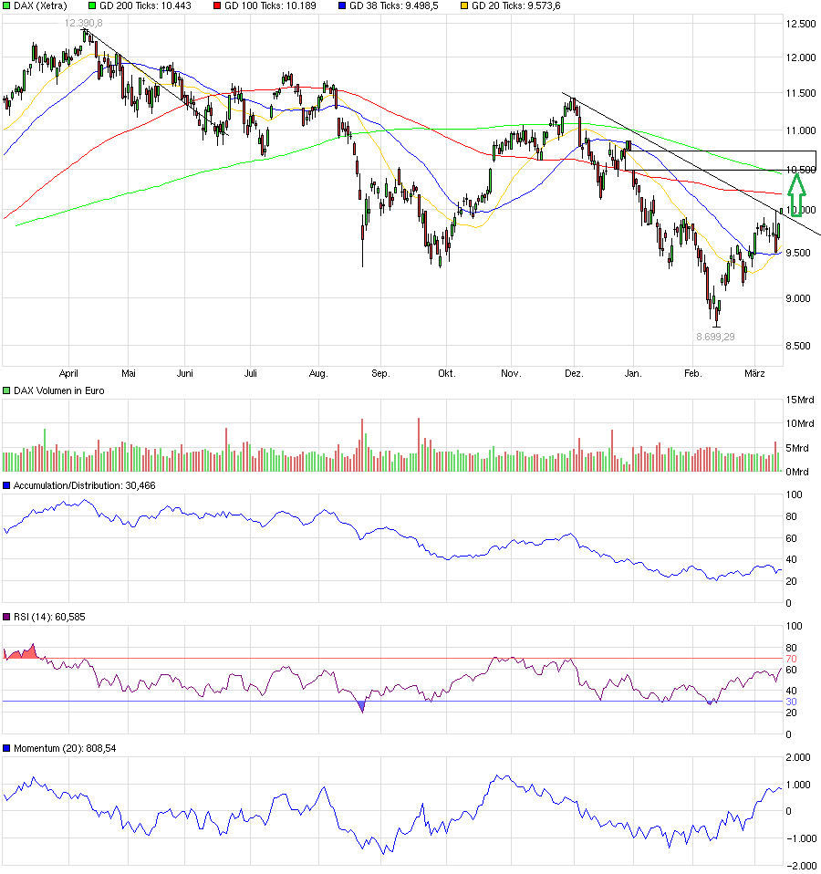 QuoVadisDax - das Original - Nachfolgethread 900598