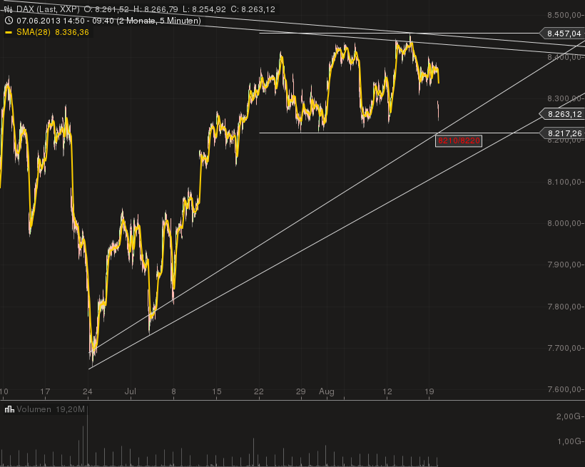 2013 QV DAX-DJ-GOLD-EURUSD-JPY 635915