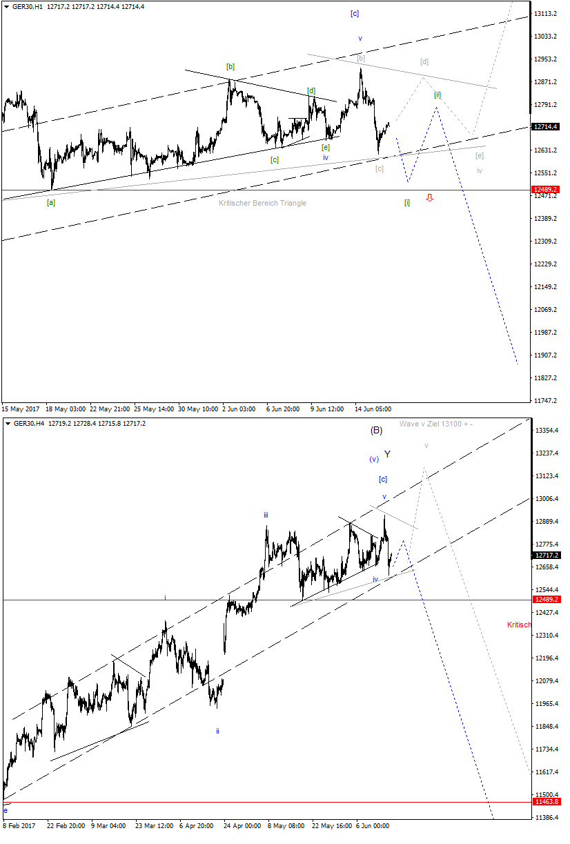 DAX-Future Eugen`s Einschätzungen EWA-Trading. 996018