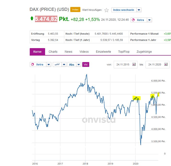 2020 QV-GDAXi-DJ-GOLD-EURUSD-JPY 1215359
