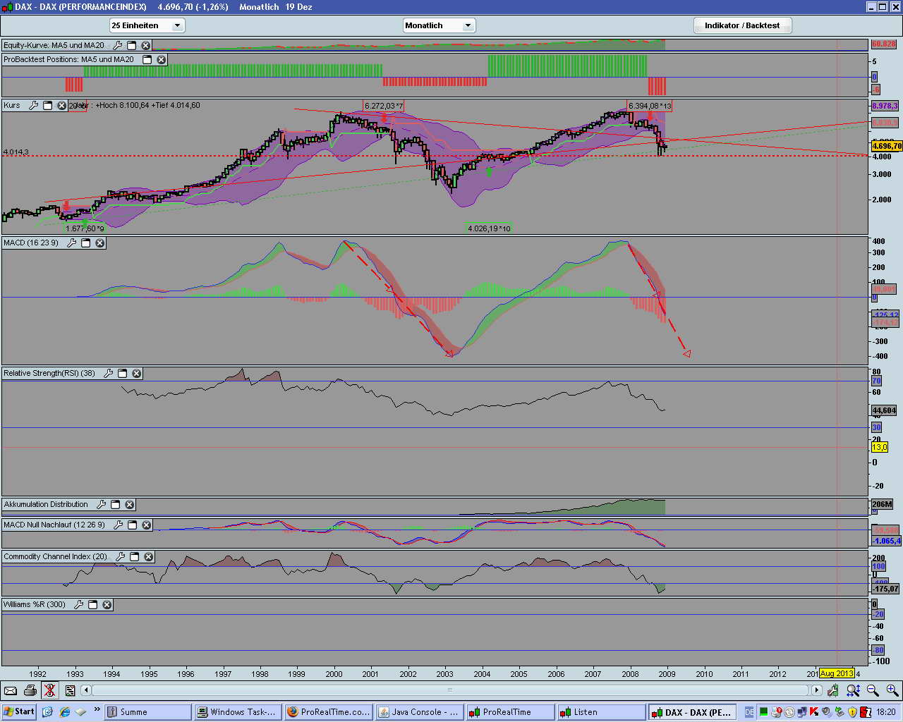 Dax-Chart-Analyse 206751