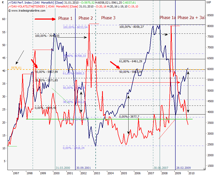 Quo Vadis Dax 2010 - Das Original 290185