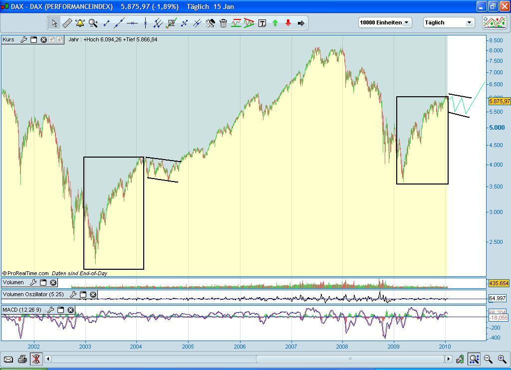 Der Antizykliker-Thread 292035