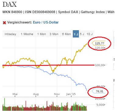 2015 QV DAX-DJ-GOLD-EURUSD-JPY 807098